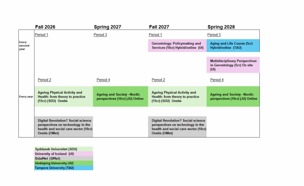 Program and courses courses
